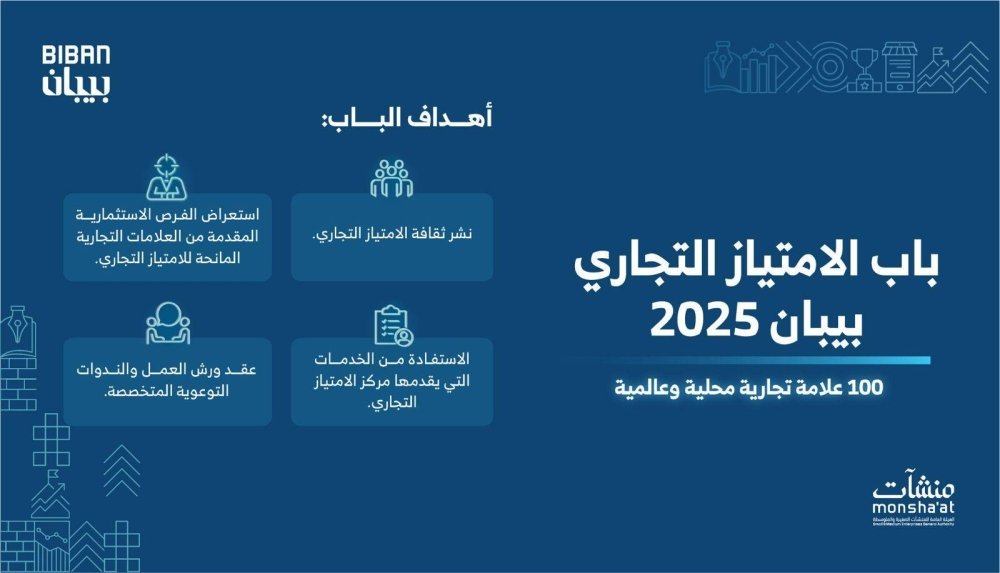 100-علامة-محلية-وعالمية-تمنح-امتيازها-التجاري-في-بيبان-2025.jpg