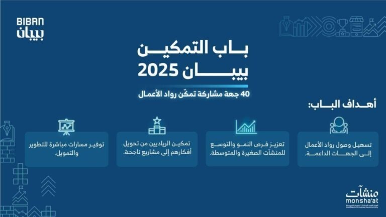 40-جهة-حكومية-وممكنة-تقدم-خدماتها-لرواد-الأعمال-في-بيبان.jpg
