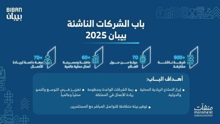 900-شركة-ناشئة-من-70-دولة-في-بيبان-2025.jpg