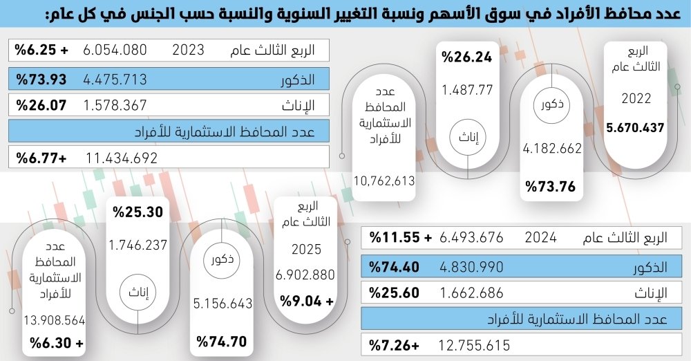 3150-محفظة-جديدة-يوميا-تستثمر-في-الأسهم-السعودية.jpg