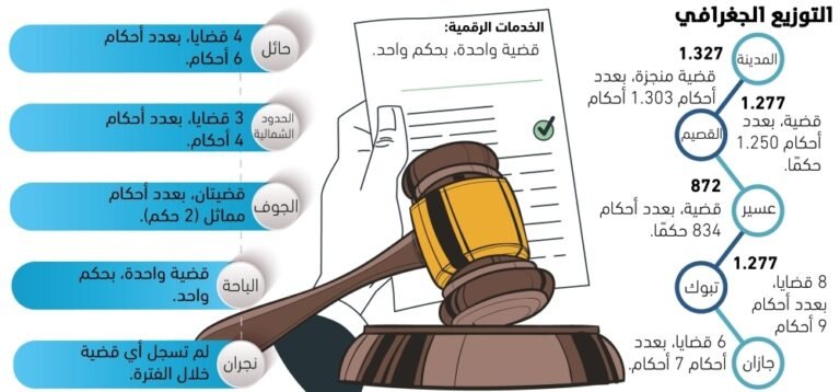83-قضية-تجارية-يوميا-جريدة-الوطن-السعودية.jpg