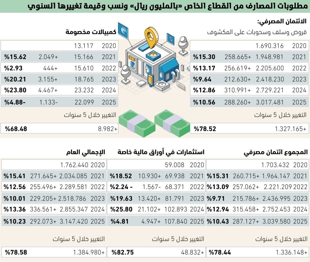 138-تريليون-ريال-زيادة-في-تمويل-القطاع-الخاص.jpg