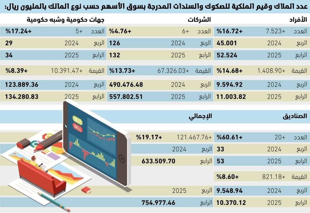 1917-نموا-بقيمة-الصكوك-والسندات-المدرجة.jpg
