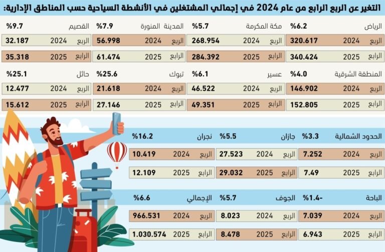 64-ألف-موظف-جديد-بقطاع-السياحة.jpg