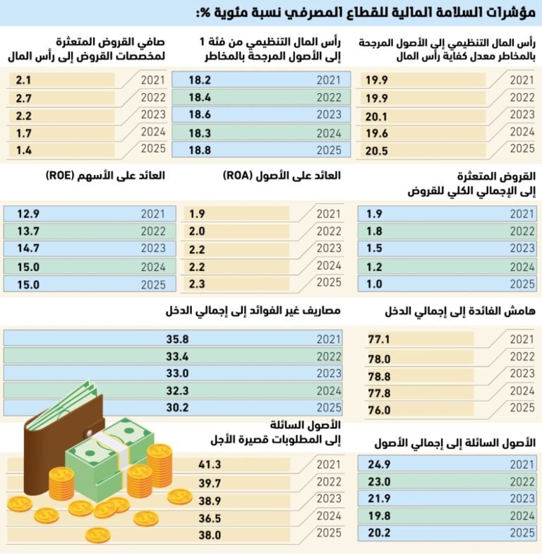 1-انخفاض-قروض-البنوك-المتعثرة.jpg