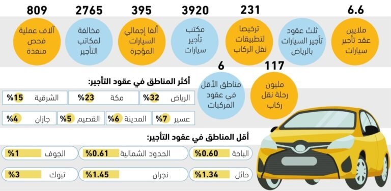 18105-عقود-لتأجير-السيارات-يوميا.jpg