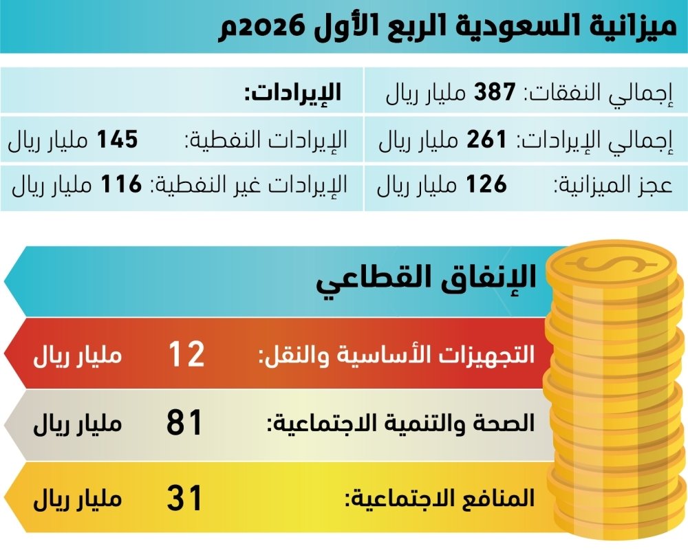 20-نموا-بالنفقات-العامة-للمملكة.jpg