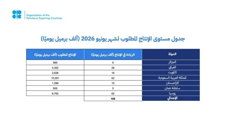 السعودية-و6-دول-تتفق-على-رفع-الإنتاج-188-ألف-برميل.jpeg