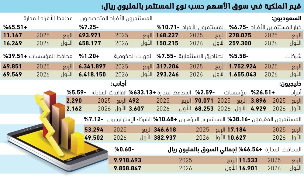 633-نموا-بالمحافظ-الخليجية-المدارة-بسوق-الأسهم-السعودية.jpg