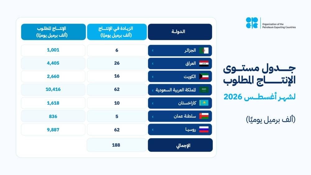 السعودية-و6-دول-تعدل-الإنتاج-وتؤكد-التزامها-باستقرار-السوق-البترولية.jpeg