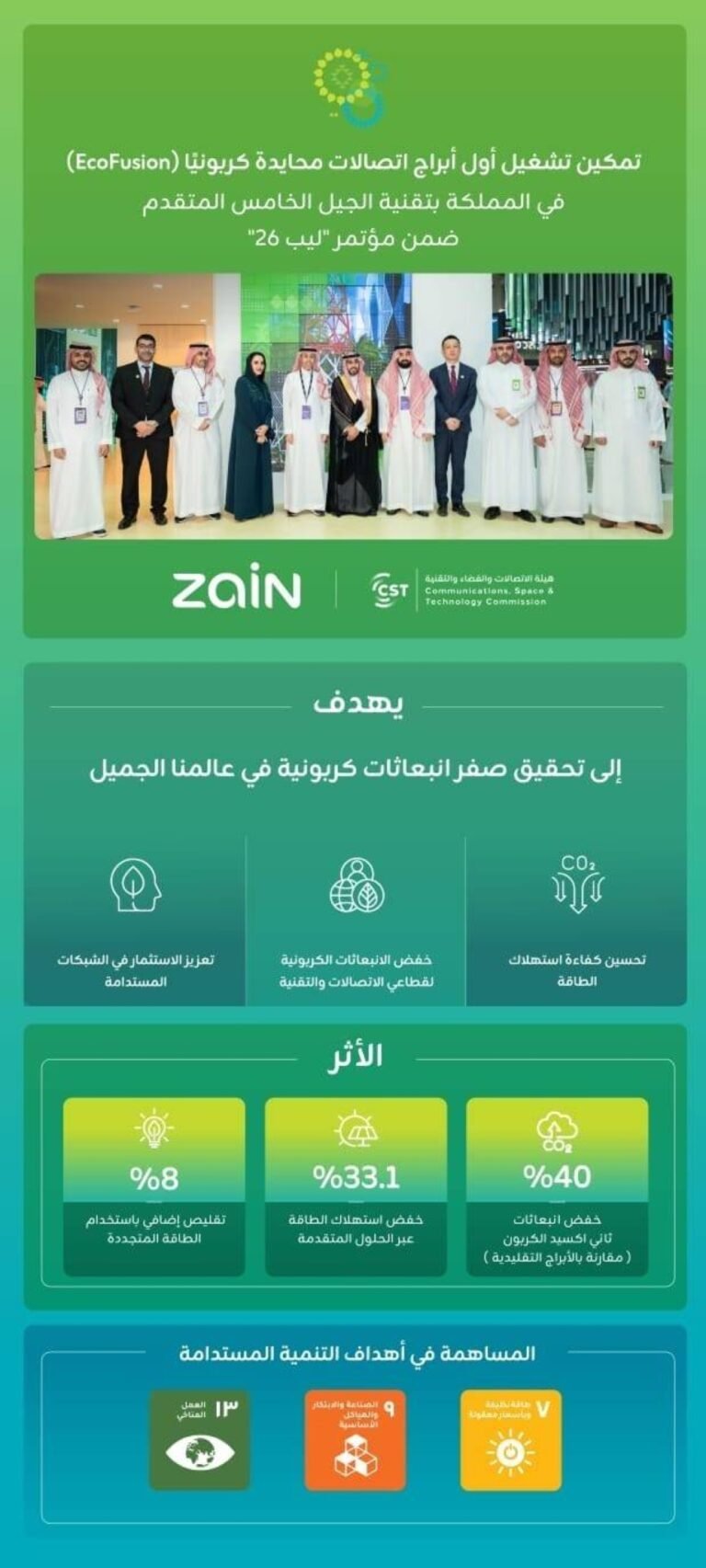 زين-السعودية-تطلق-أول-موقع-لأبراج-الاتصالات-EcoFusion-بحياد-كربوني.jpg