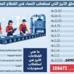 108672-سعودية-يعملن-في-الصناعة.jpg