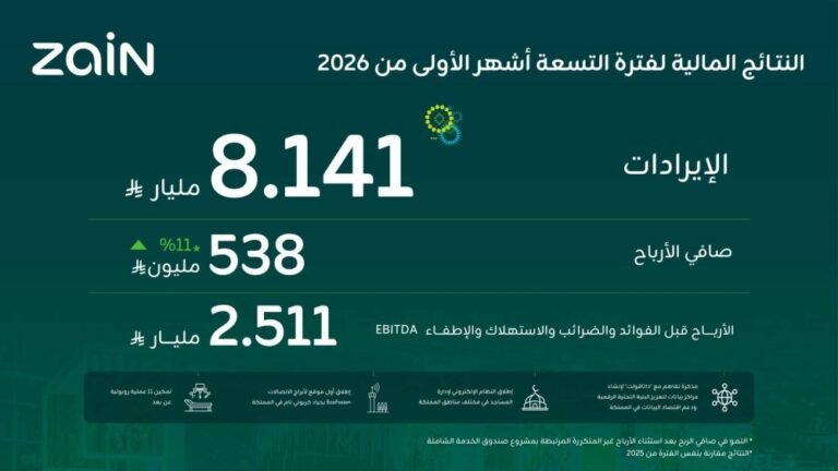 زين-السعودية-تحقق-نموا-11-في-أرباحها-لتبلغ-538-مليون.jpeg